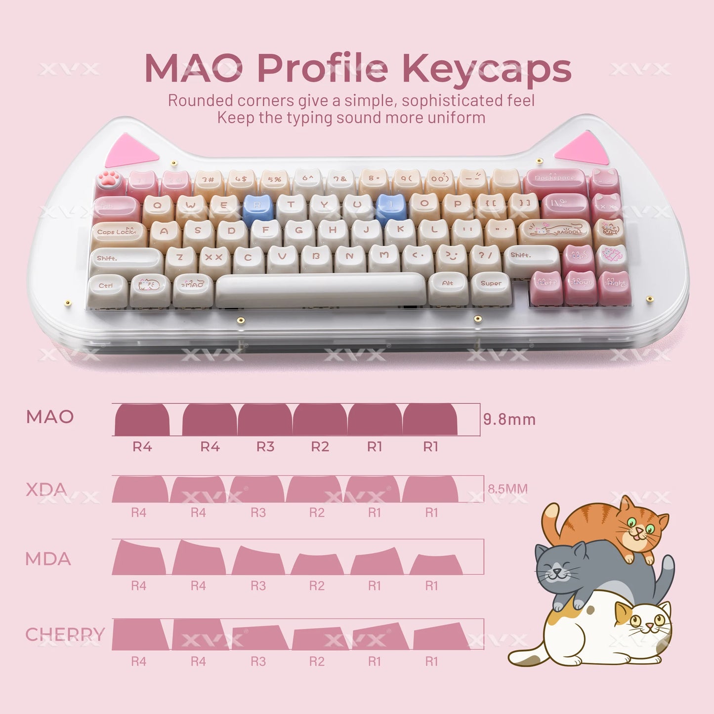 VectaGrid Nekos | 148-Key MAO Profile Glossy Cat Keycap Set